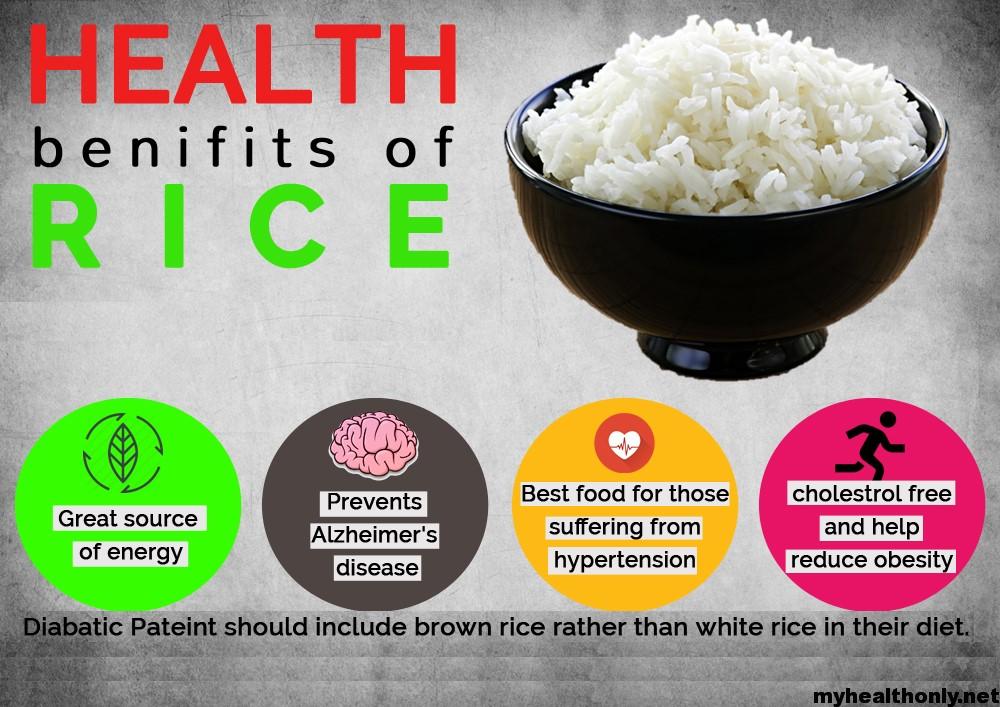 Rice nutrition organic infographic aroma varieties organicfacts