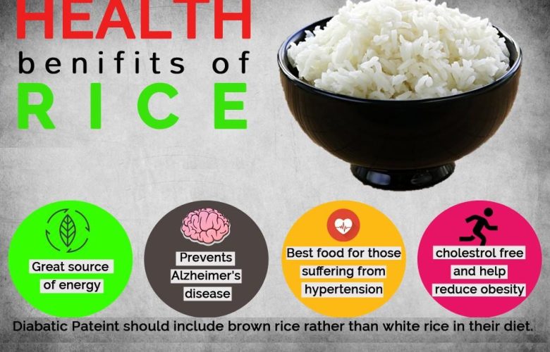 Rice nutrition organic infographic aroma varieties organicfacts